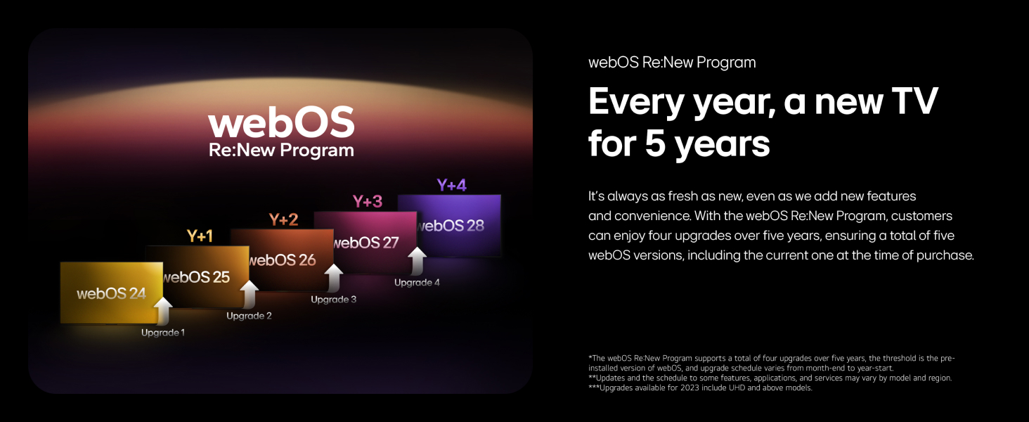 webOS Re:New Program