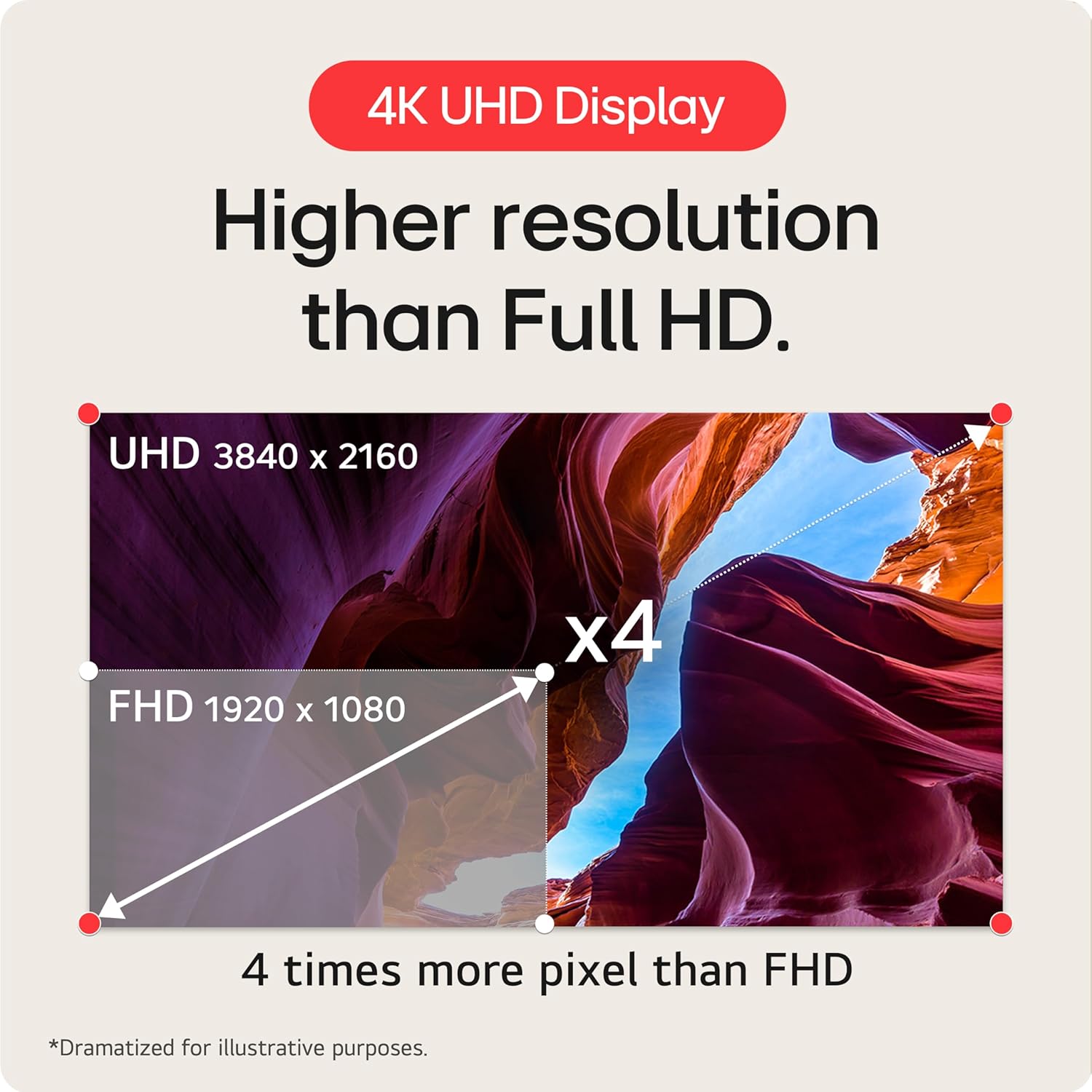 LG Smart Monitor 32-Inch 4K UHD Display with webOS ThinQ AI and USB-C Silver - Image 2