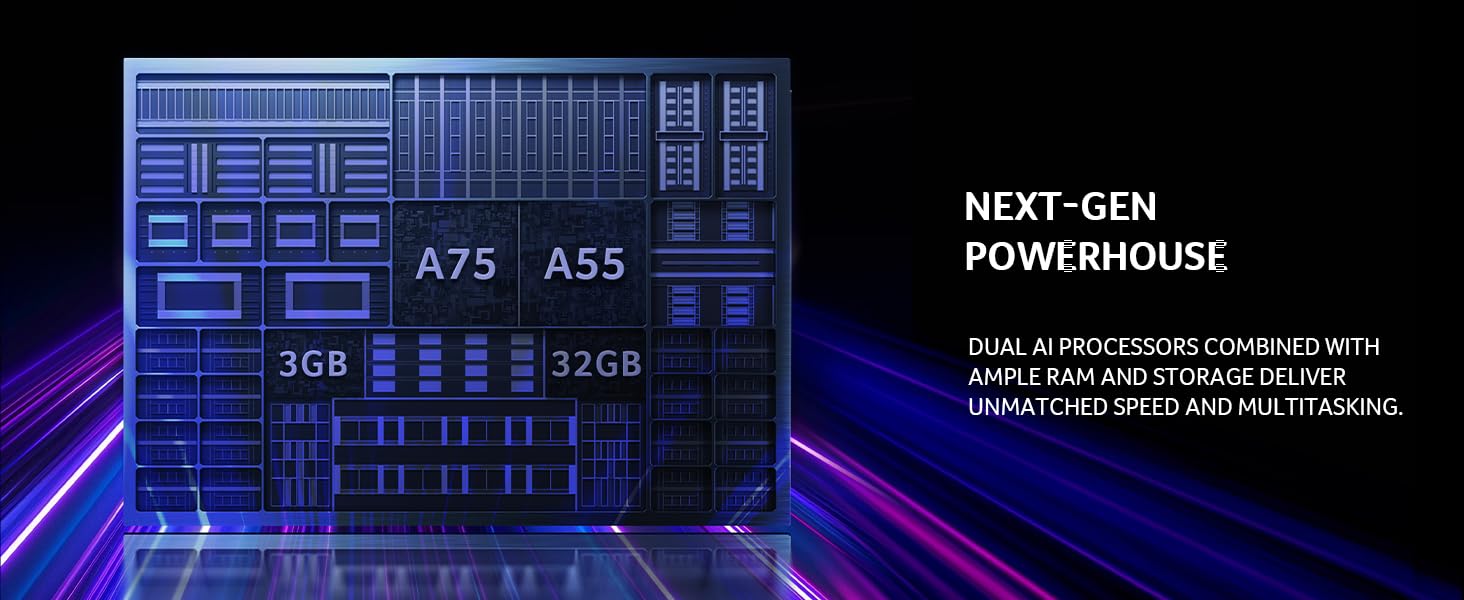 Processor, RAM &amp; Storage