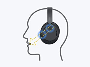 Sony WH-CH720N Headphones