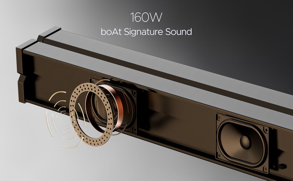 Soundbar Usage