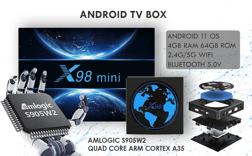 android box