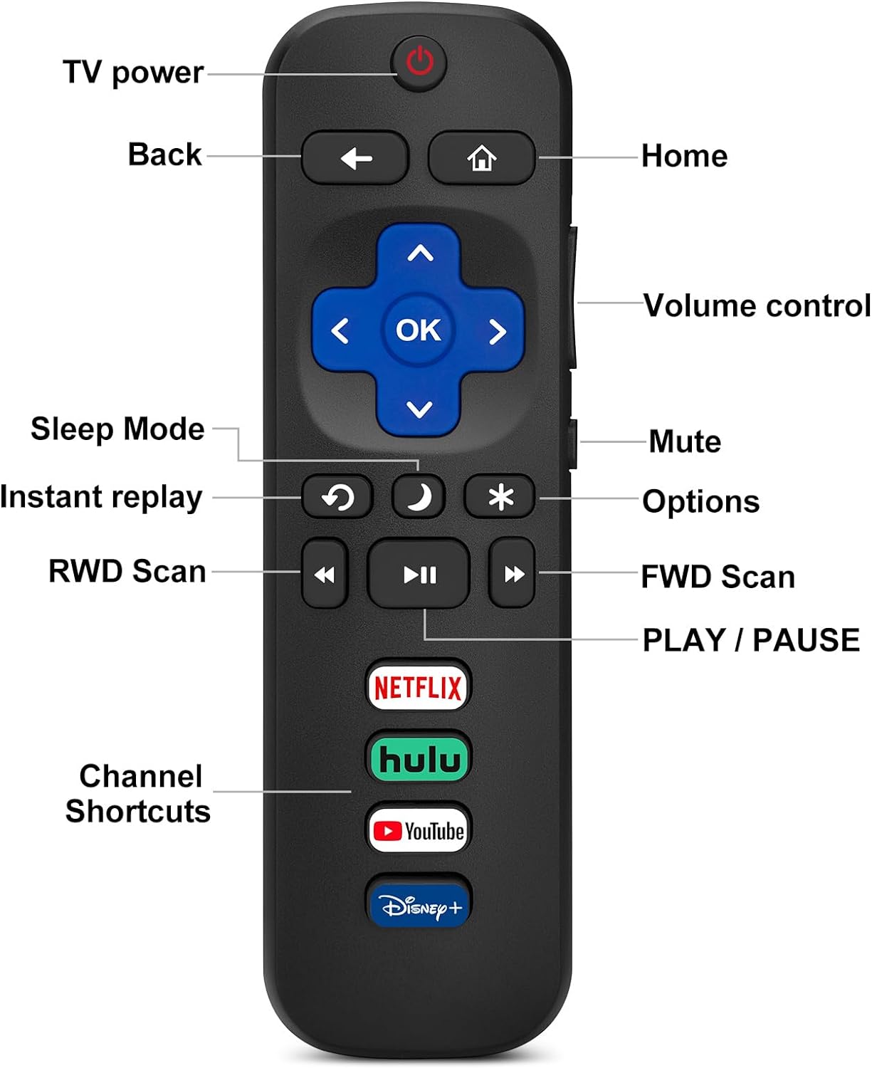 2-Pack Universal Roku TV Remote Control for TCL, Hisense, Onn, Philips Smart TVs - Image 3