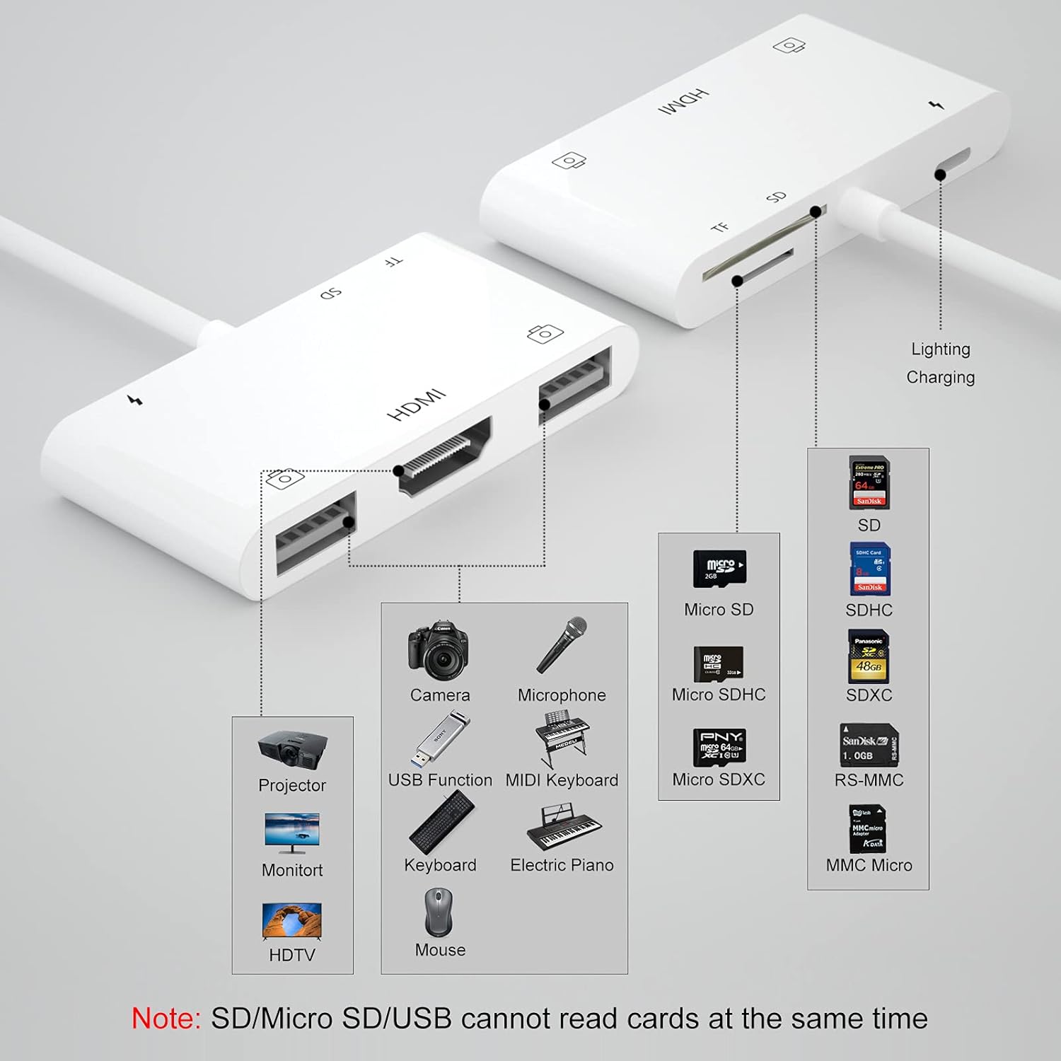 6-in-1 Lightning to HDMI Adapter for iPhone with TF/SD Card Reader, Charging Port, USB-C Hub for TV/Monitor - Image 2