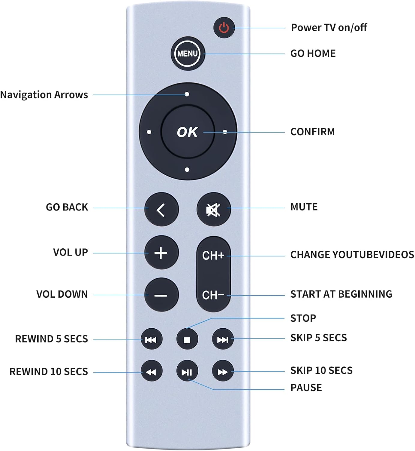 Replacement Remote Control for Apple TV 4K HD Models A2843 A2737 A2169 (No Voice) - Image 6