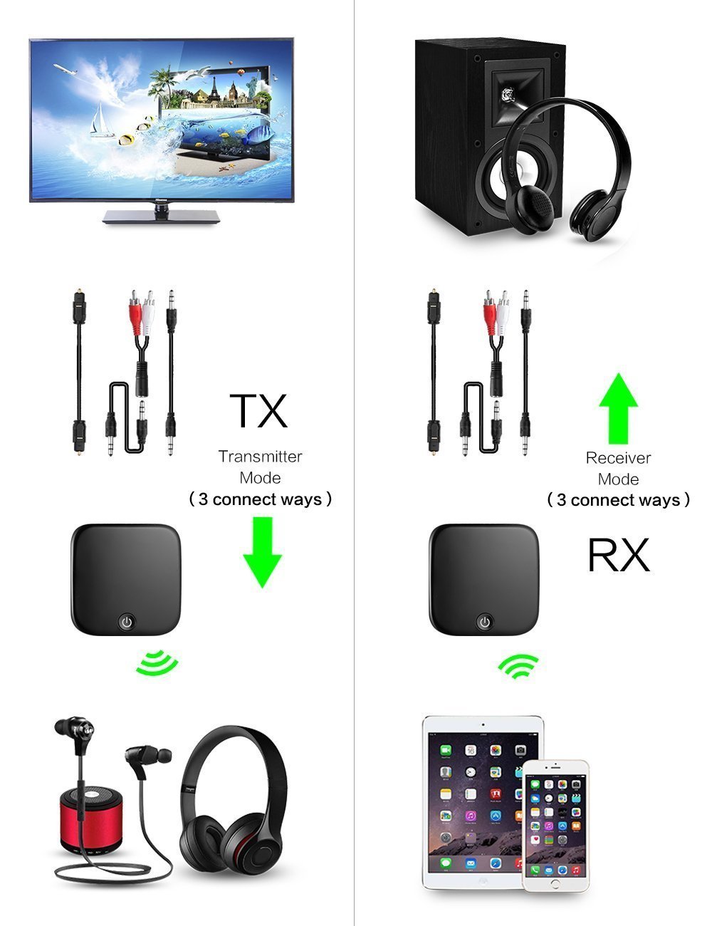 Cubetek Bluetooth 5.0 Audio Transmitter Adapter Optical TOSLINK 3.5mm Aux for TV PC PSP PlayStation aptX LL - Image 4