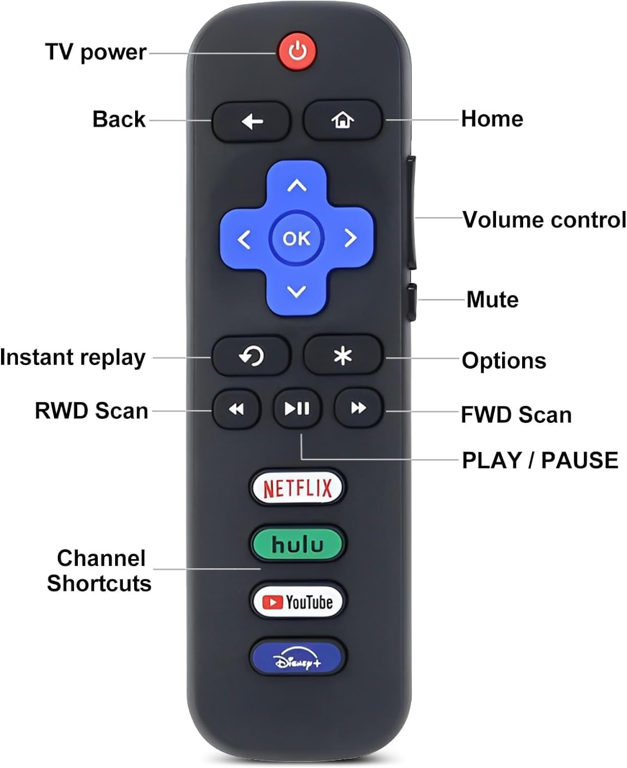 Two-Pack Smart TV Remote Replacements for TCL Hisense Onn Roku Series TVs - Image 4