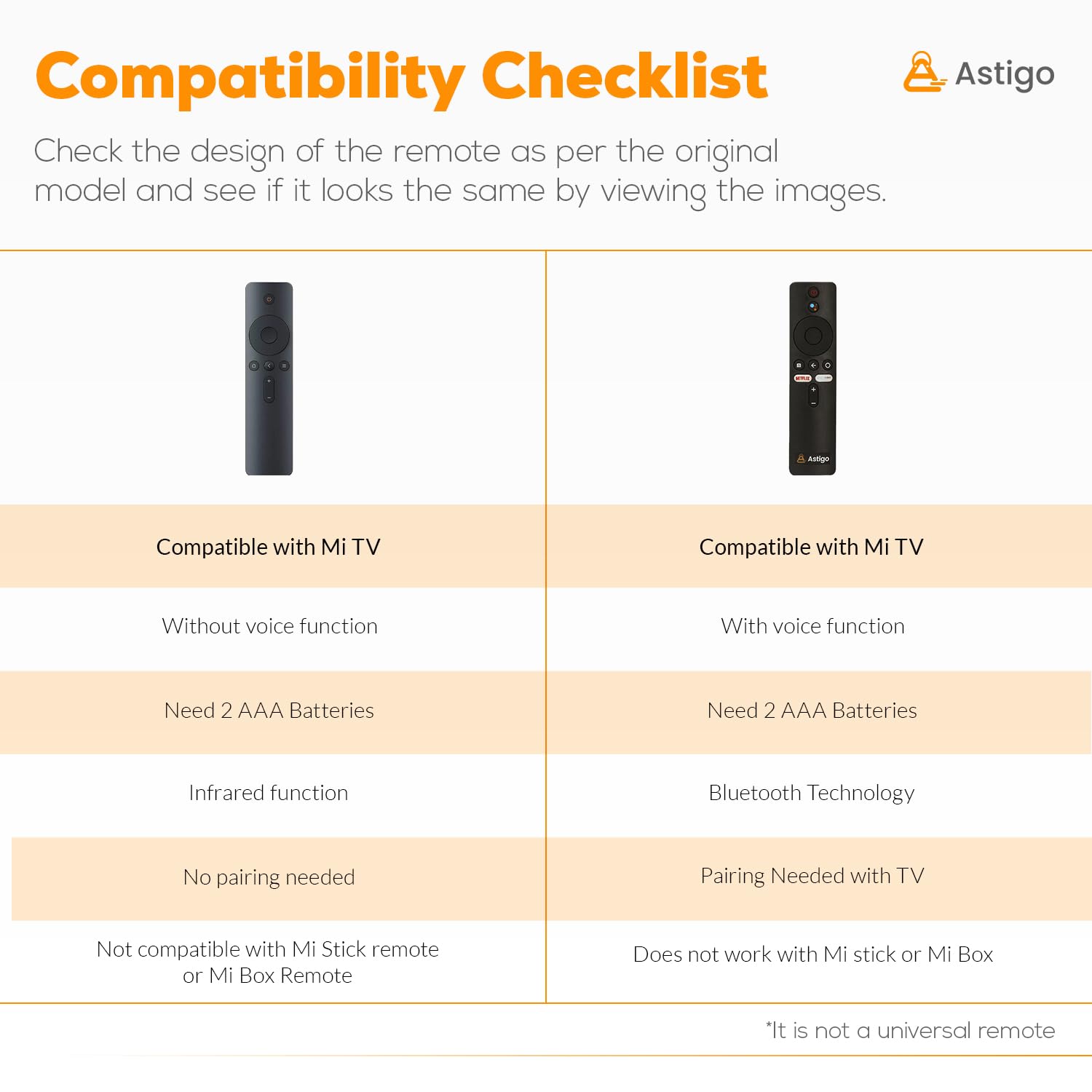 Astigo Original Replacement Remote Control for Mi TV 32 Inch Models - Image 6