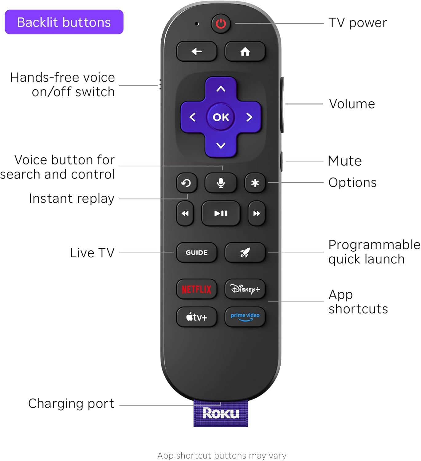 Roku Ultra 4K HDR10+ Dolby Vision Atmos Streaming Player with Wi-Fi 6 and Rechargeable Voice Remote Pro - Image 7