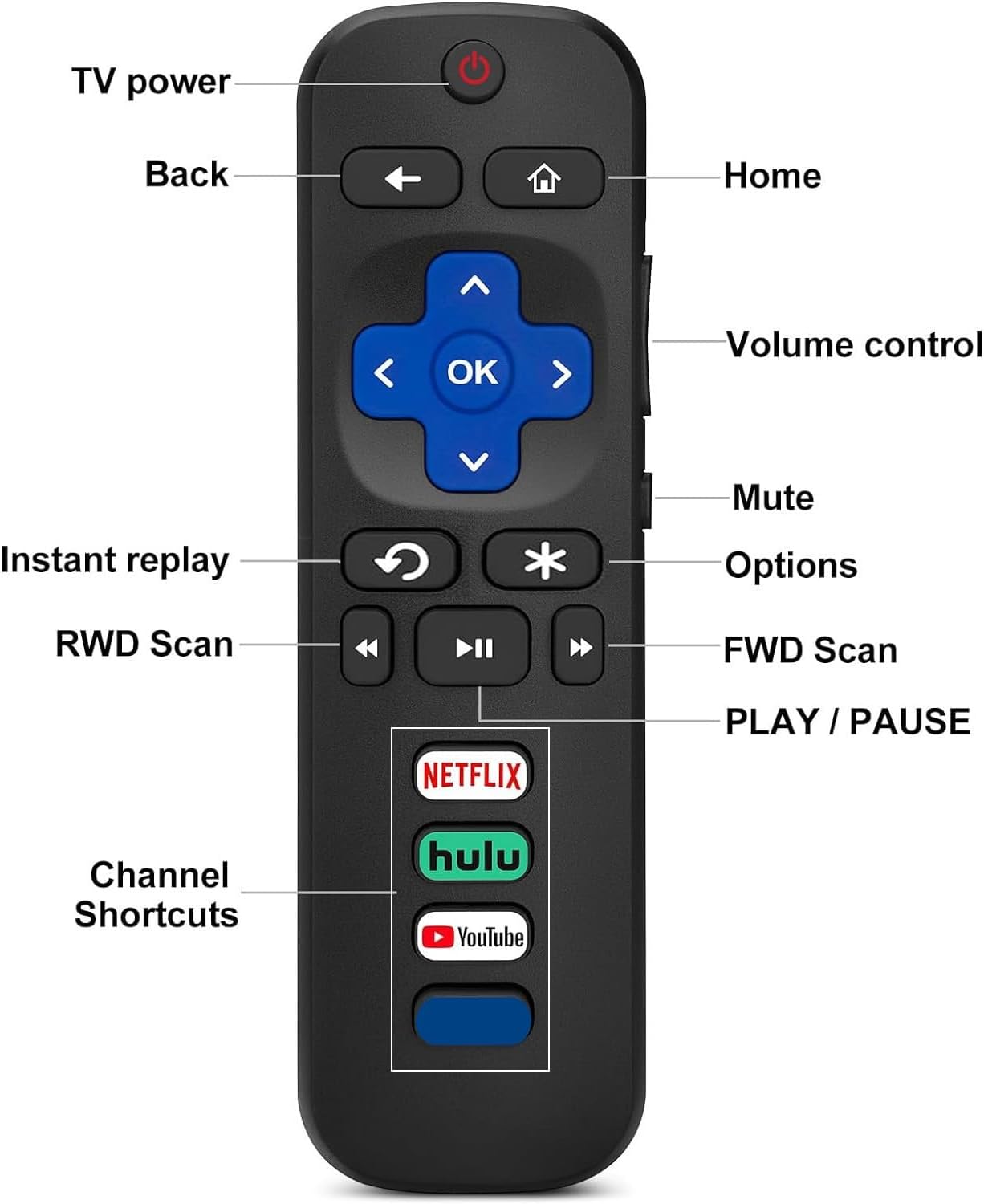 Roku TV Replacement Remote Control for TCL, Hisense, Onn, Sharp, Element, Westinghouse, Philips Smart TVs - Image 3