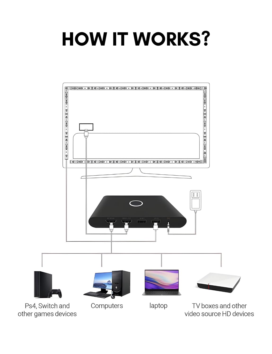 APEX HD HDMI Sync TV LED Backlight, Multicolor, Up to 90 Inch Screens - Image 6