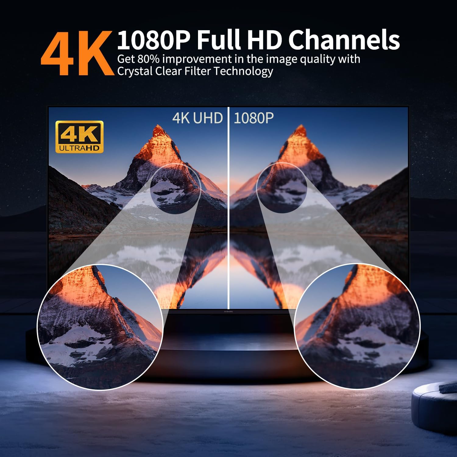 2024 Long Range 4K 1080p HD Smart TV Antenna with Signal Booster Amplifier - Image 3