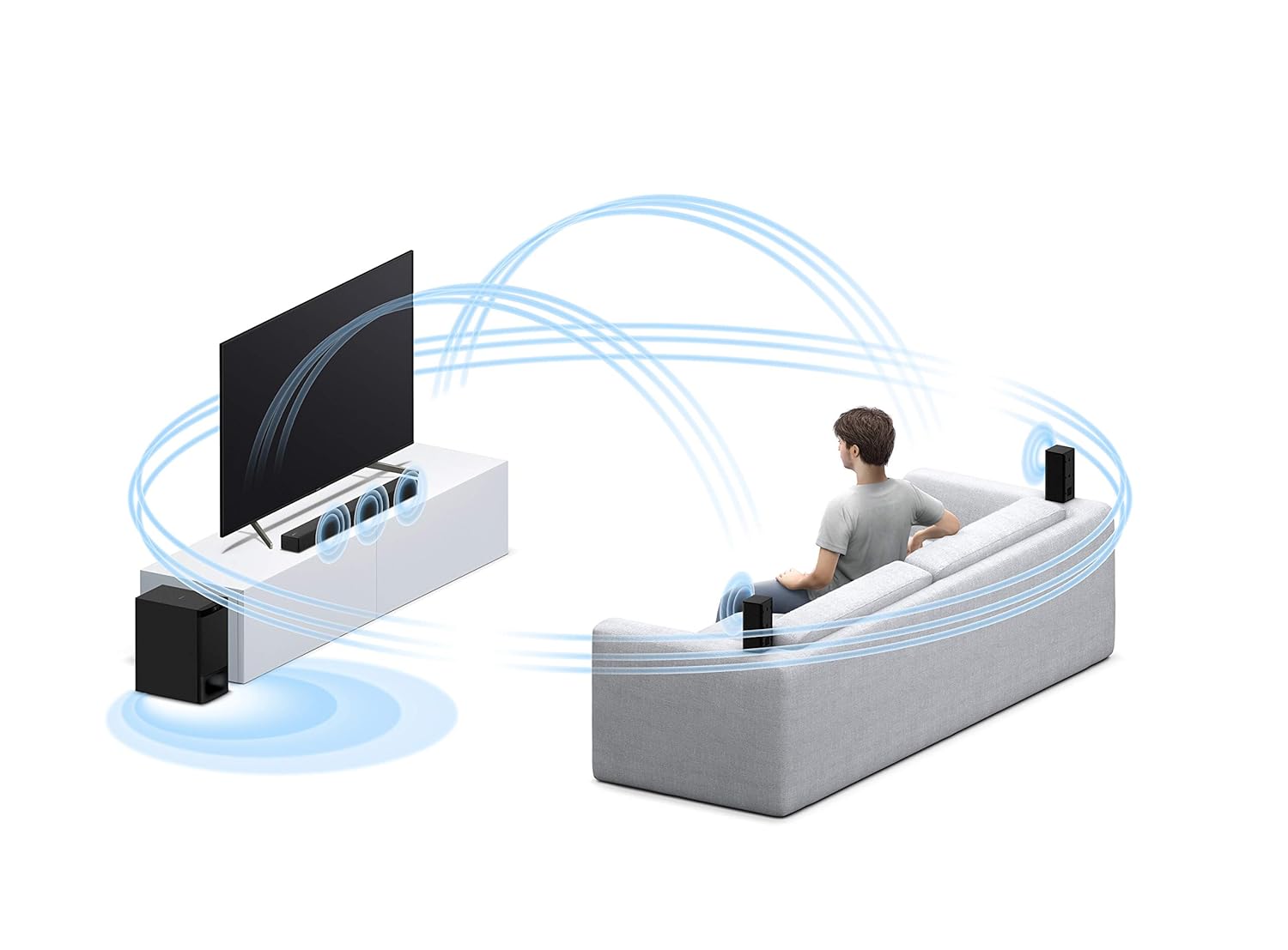 Sony HT-S500RF 1000W Real Dolby Audio Soundbar with Rear Speakers Subwoofer Home Theatre System - Image 4