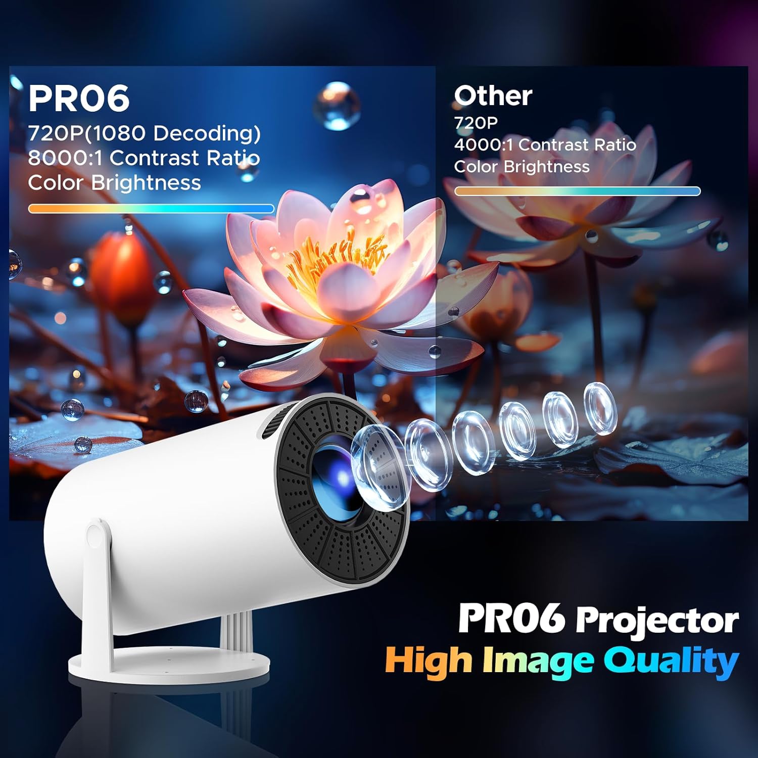 Smart WiFi Bluetooth Mini Projector HD 1080P Android 11.0 270 Degree Rotation - Image 4