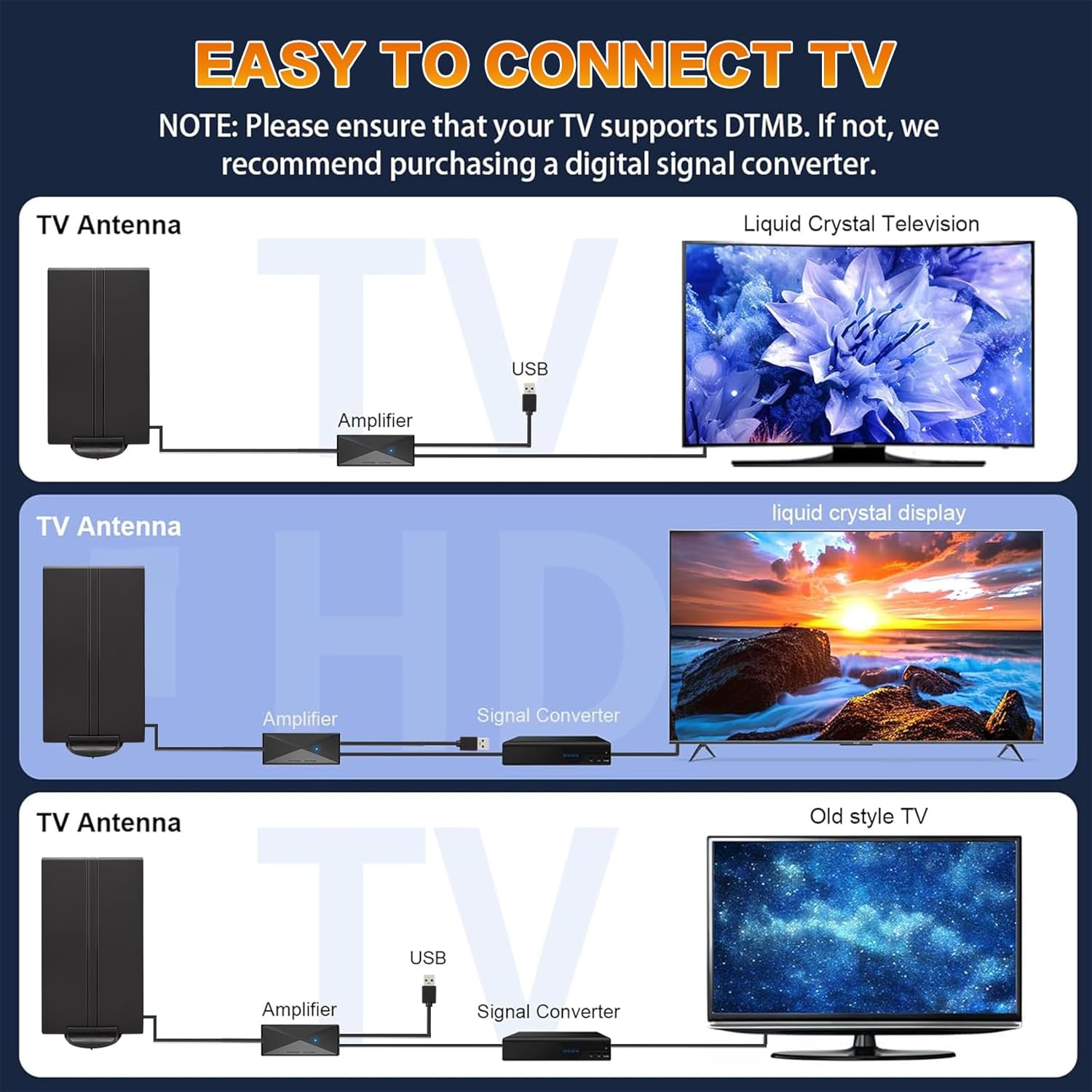 2025 1800+ Mile Range Smart TV Digital Antenna Indoor Outdoor 32ft Cable 4K 8K - Image 6