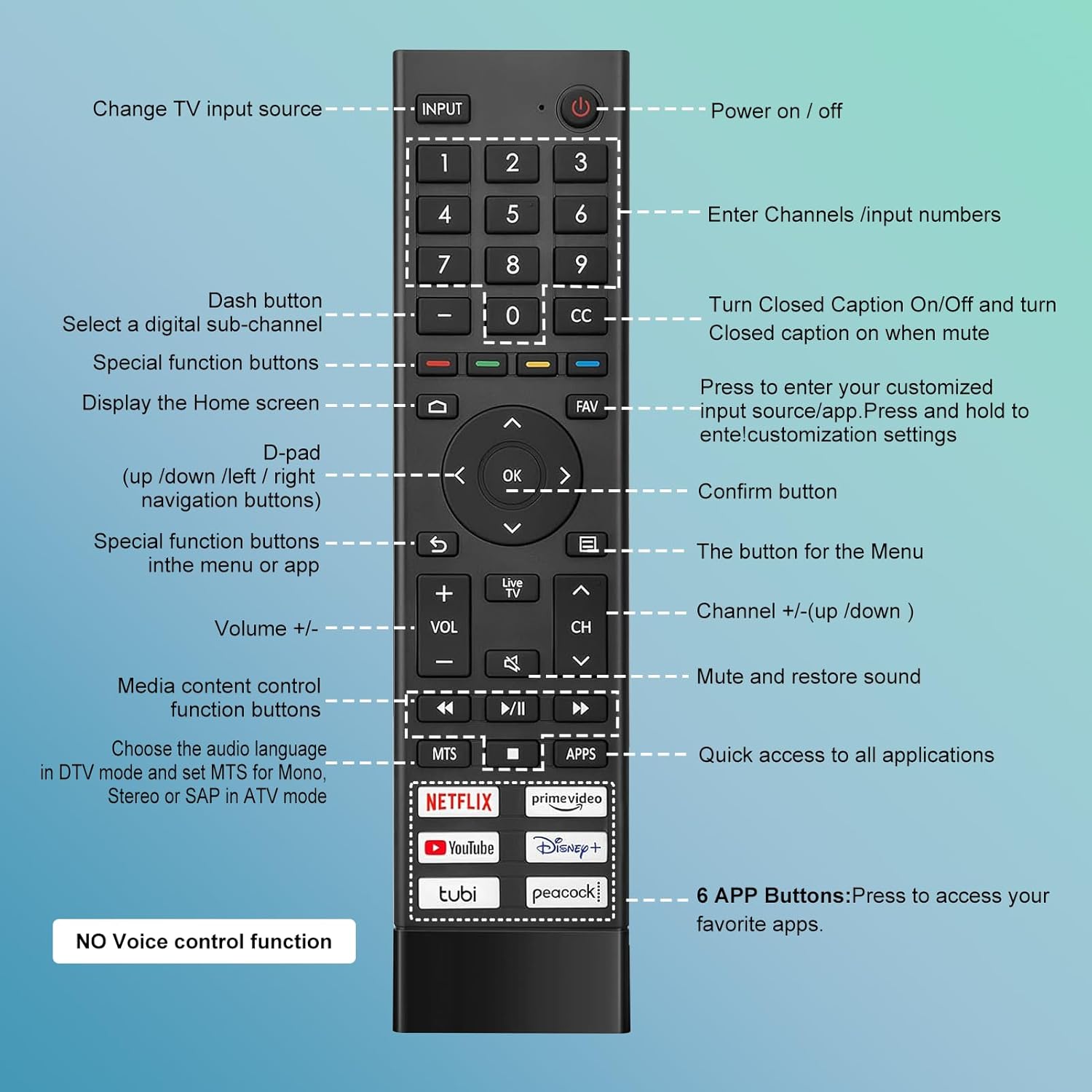 Hisense TV Remote Replacement for Google 4K UHD Smart TVs - New Condition - Image 4