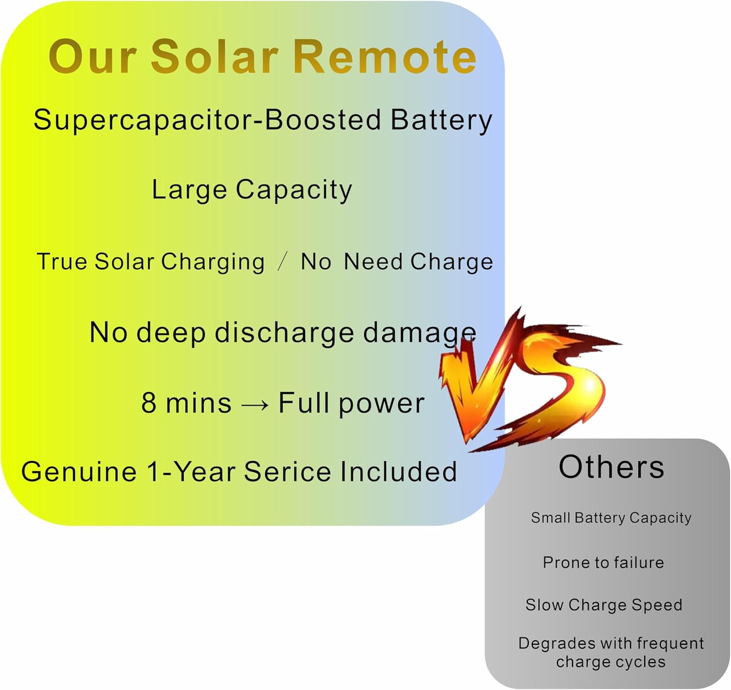 Solar Rechargeable Replacement Remote for Samsung Smart TV Voice Bluetooth 2018-2025 Models - Image 6