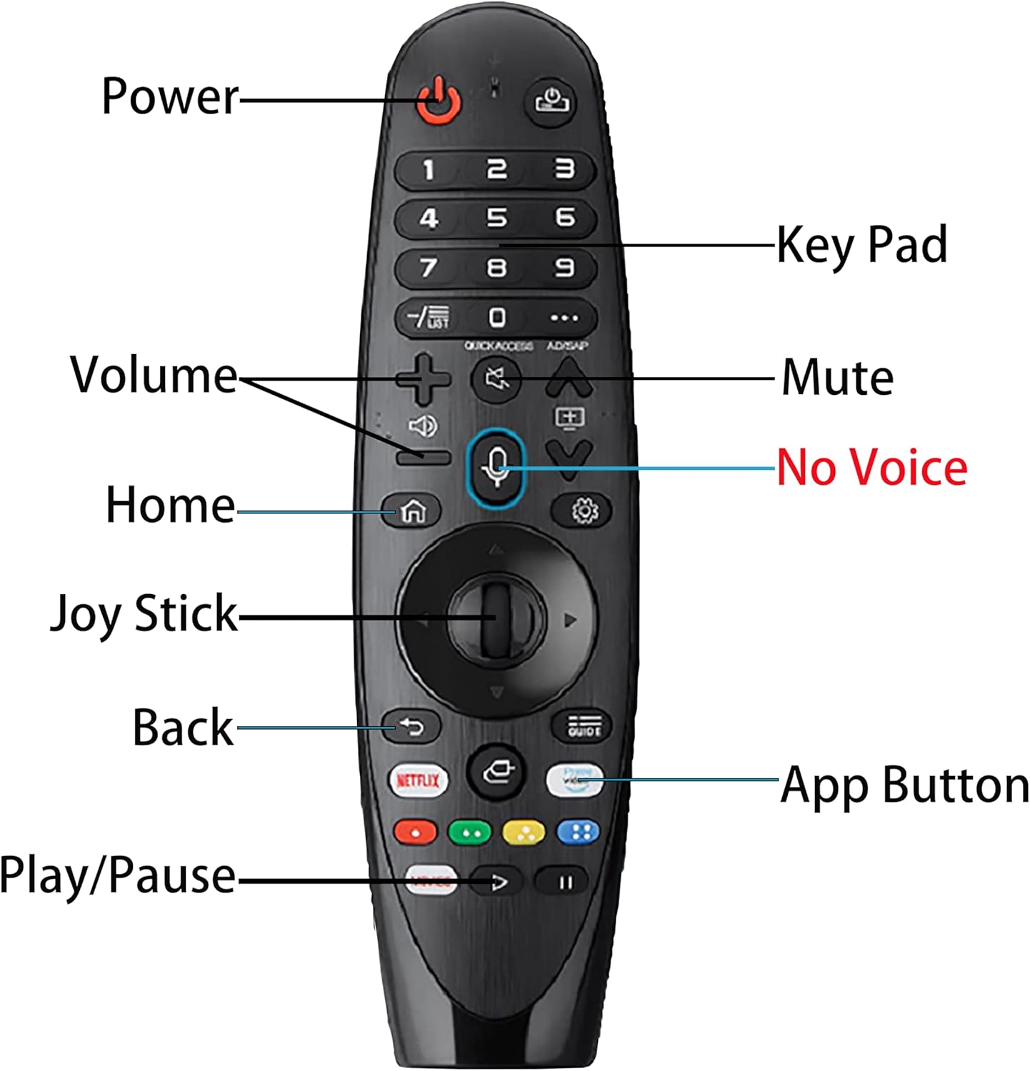 Joelrise AKB75855501 Replacement Smart TV Remote Control for LG AN-MR20GA AN-MR19BA with Wheel Control 433 MHz - Image 5