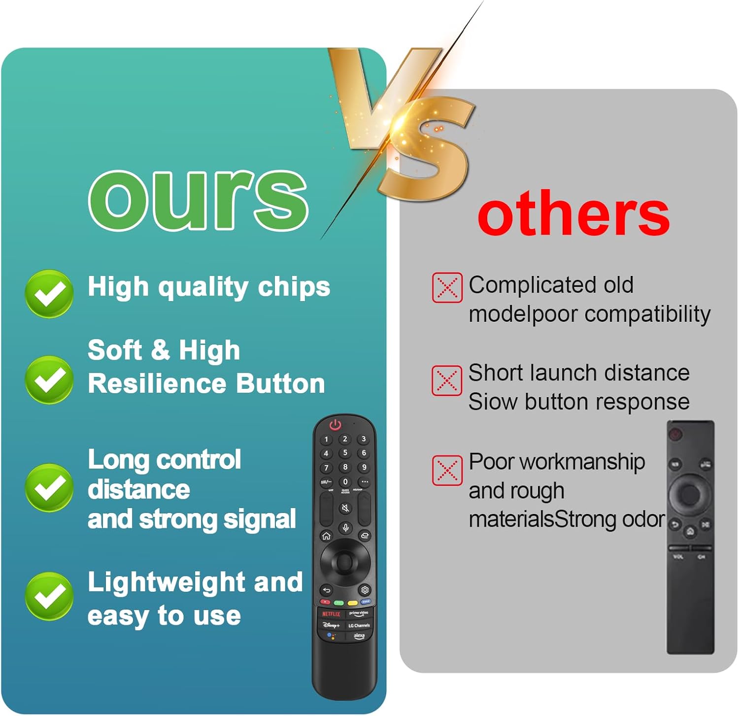 LG Magic Remote Replacement Pointer Voice Control for 2019-2024 UHD OLED QNED Smart TVs - Image 7