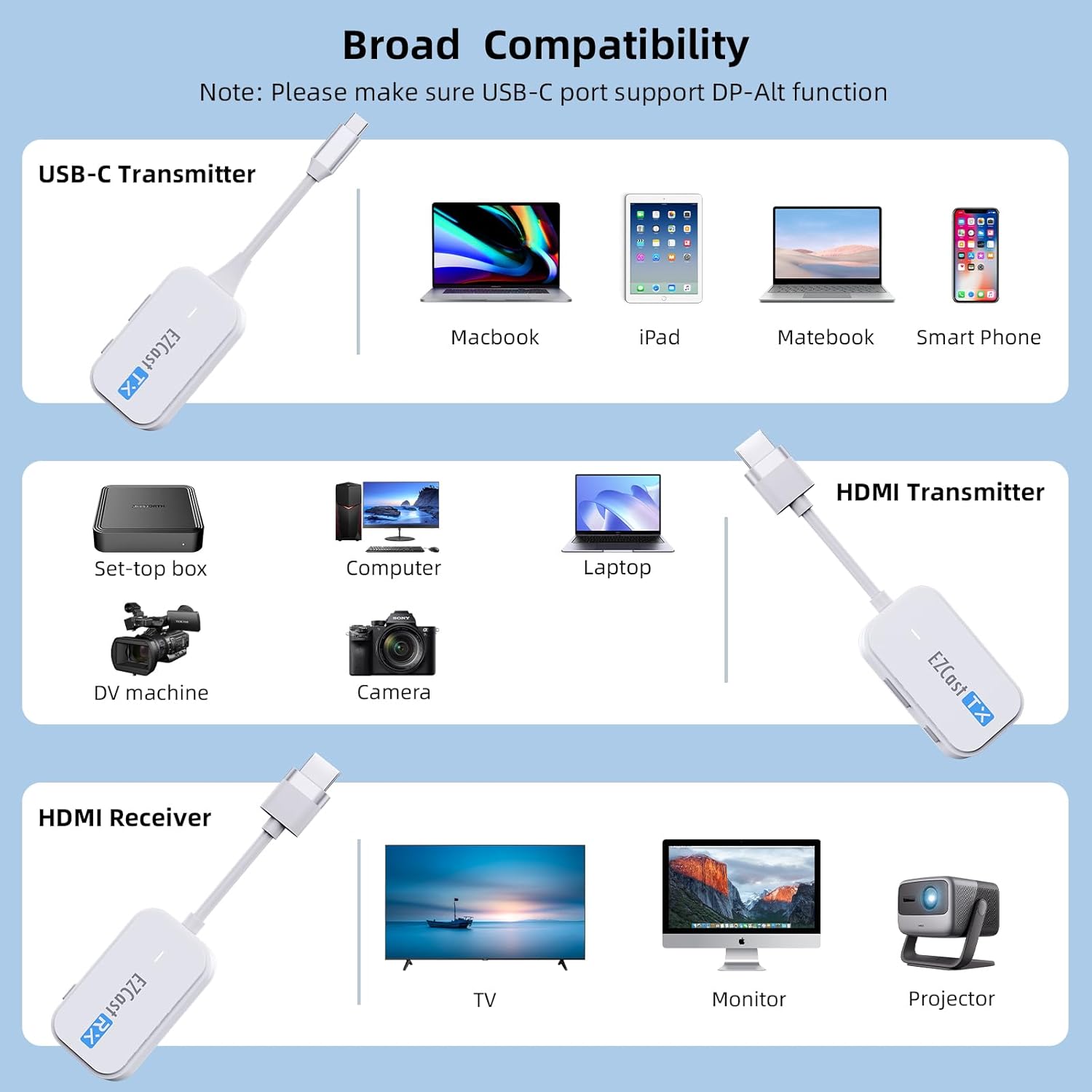1080P 60Hz Wireless USB-C HDMI Transmitter Receiver Kit 98Ft, Streaming Audio Video from Laptop PC Smartphone to TV Projector - Image 3