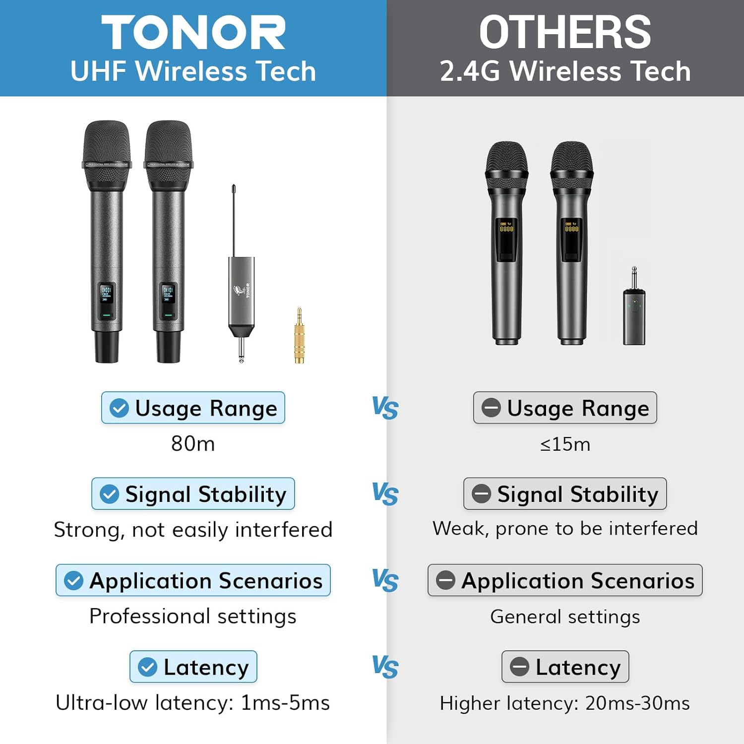 TONOR TW520 UHF Rechargeable Wireless Karaoke Microphone Set, 2x20 Channel Dynamic Mics, 262ft Range, Adjustable Volume - Image 9