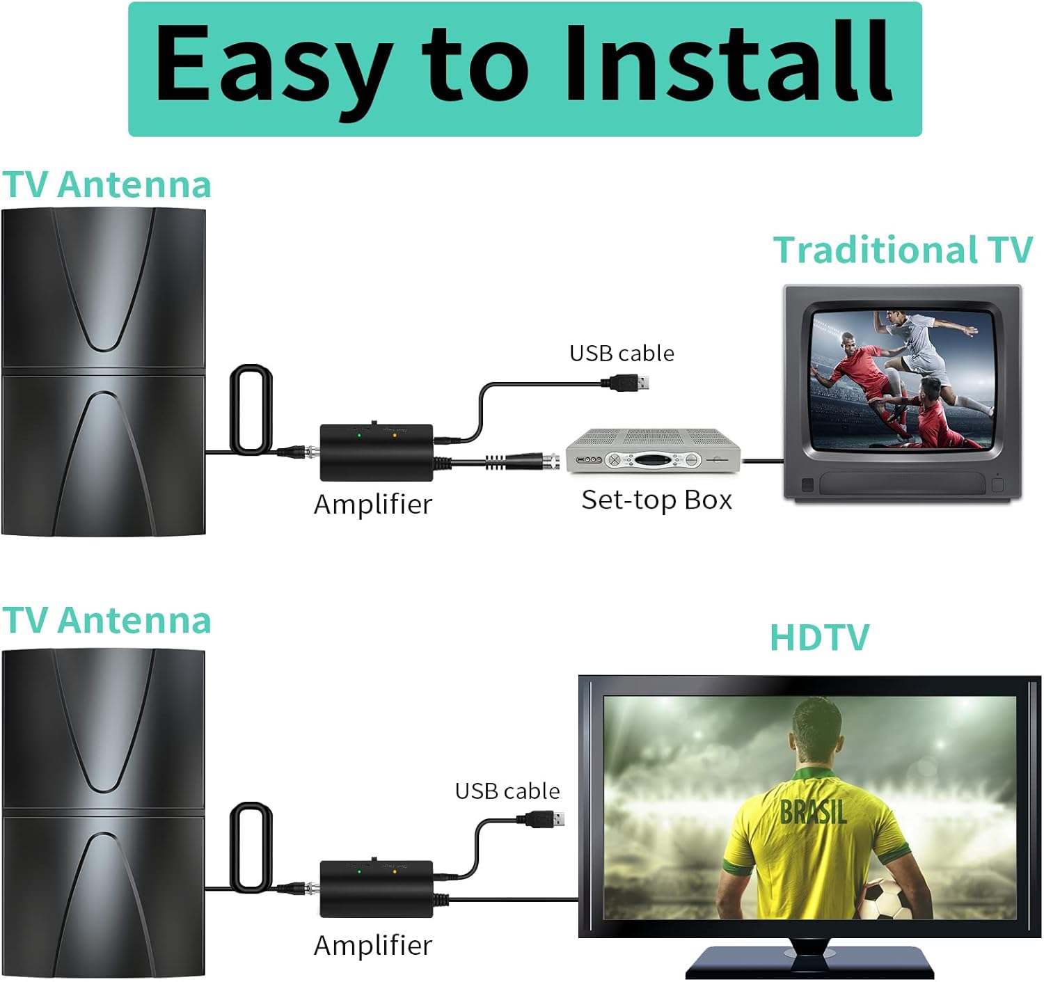 2025 Strongest 2200 Mile Range Indoor Outdoor Smart TV Antenna with Amplifier and 38ft Cable - Image 5