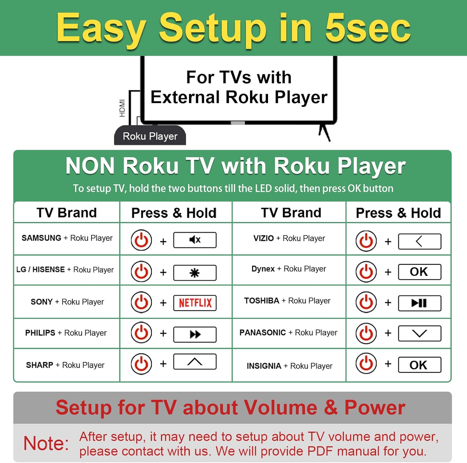 Roku TV Remote Replacement Pack of 2 with Anti-Lost Case for Roku Box Premiere Ultra Express TCL Hisense - Image 3