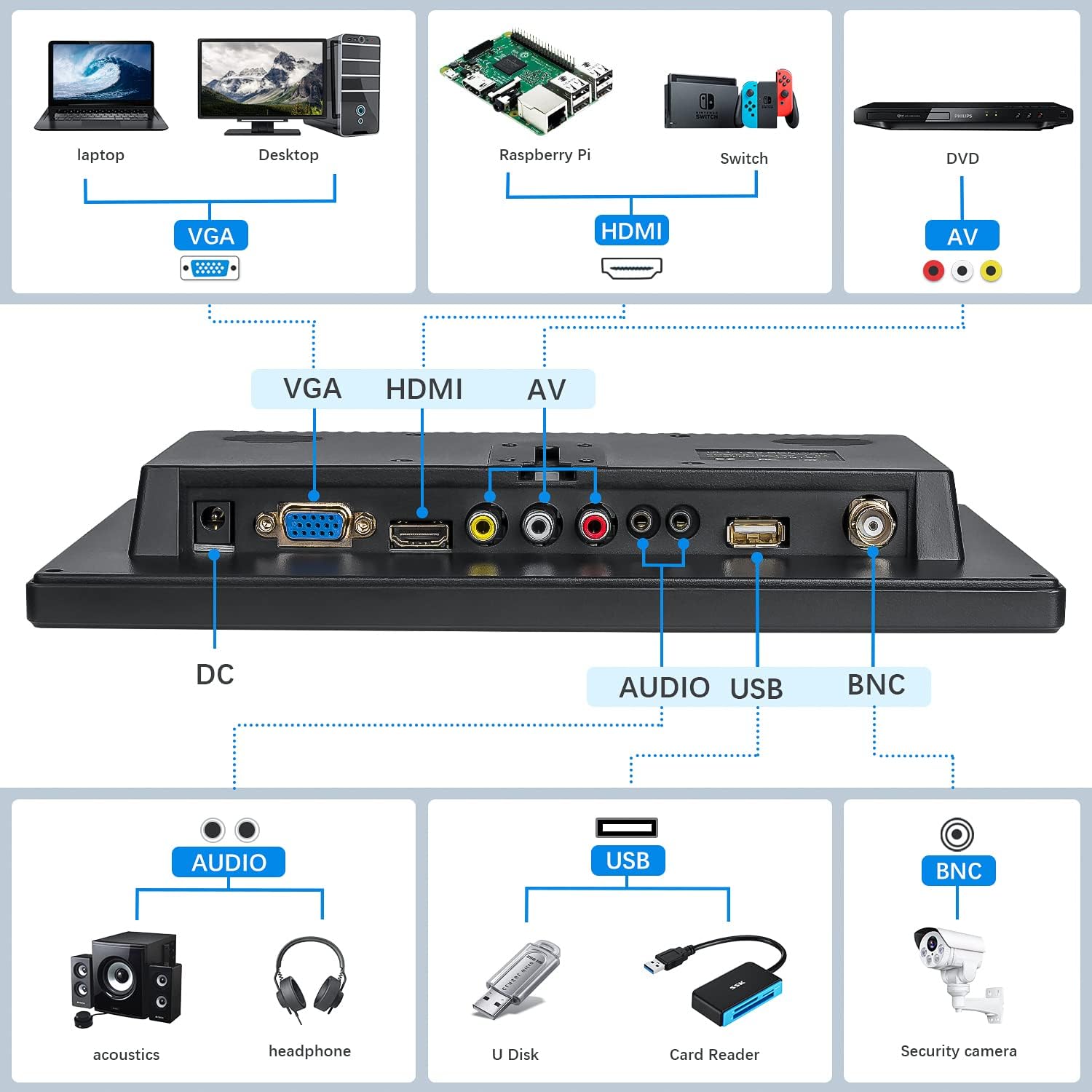 10.1 Inch Small HDMI Security Monitor 1366x768 with Remote Dual Speakers USB VGA BNC for PC Gaming - Image 3