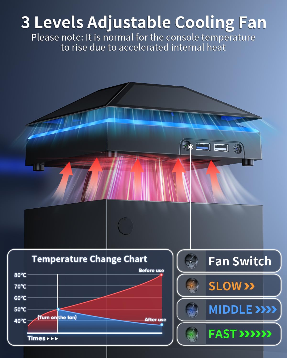 MENEEA Cooling Fan for Xbox Series X Console Low Noise 3 Gears Touch Switch with Colorful Light Strip 2 USB Ports - Image 3