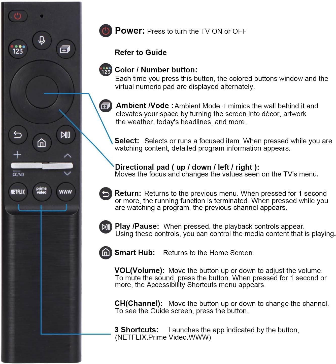Samsung Smart TV Replacement Voice Remote Control for All Samsung Models - Image 8