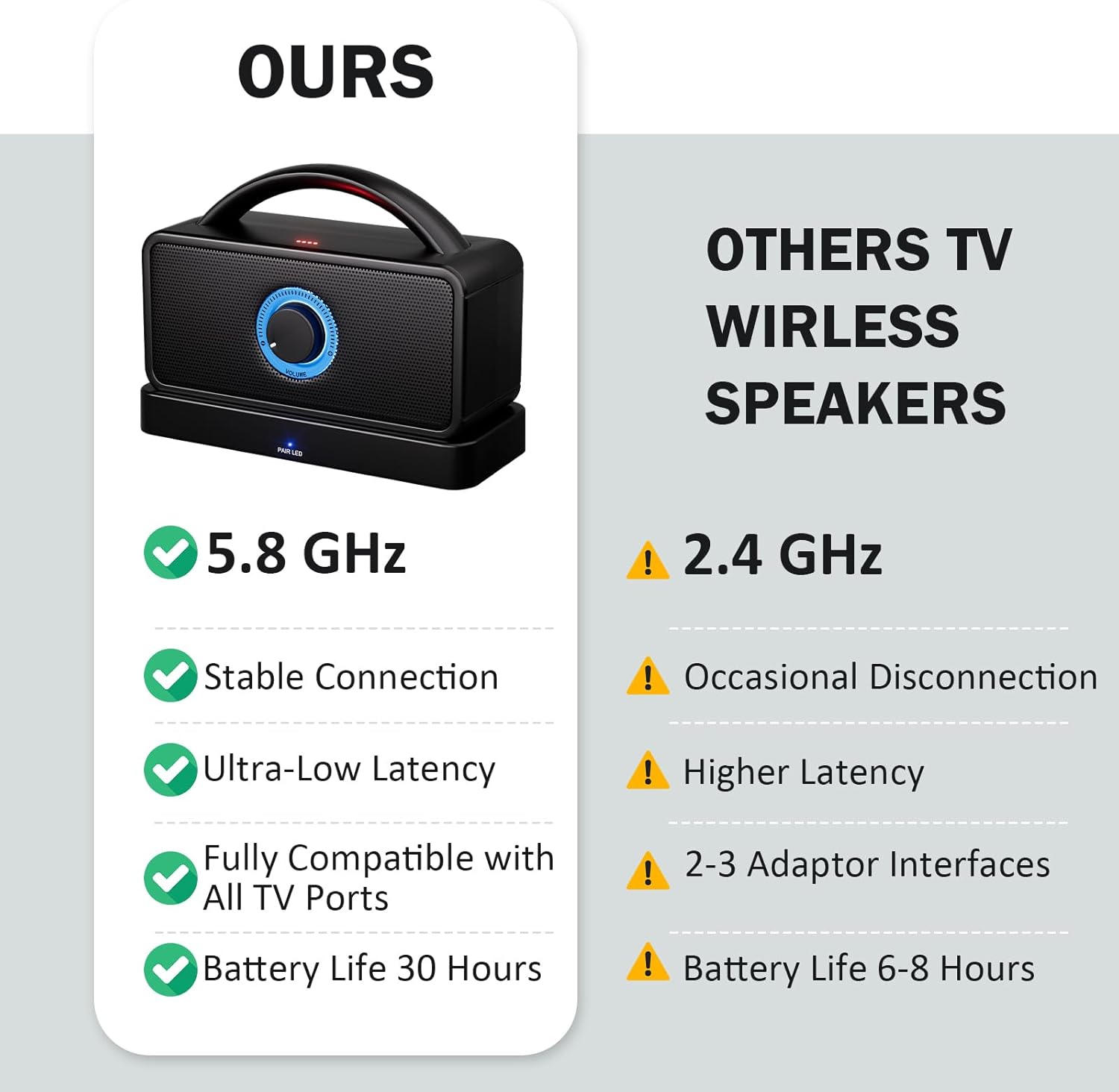 30-Hour Playtime 5.8GHz Wireless TV Speaker for Seniors 50ft Range with HDMI, Optical, AUX, USB, Coaxial Ports - Image 4