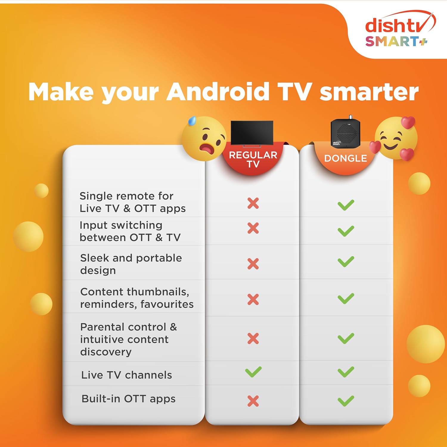 DishTV Smart+ HD Set-Top Box Dongle 3-Month Pack Watcho Max Free Antenna - Image 6
