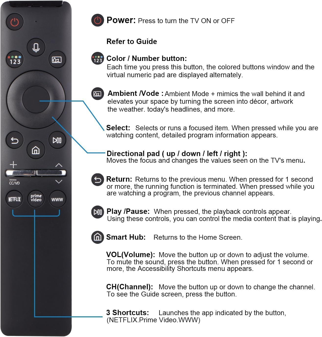 Samsung TV Voice Remote Replacement Curved Solar 4K 8K QLED LED LCD Smart Remote - Image 8