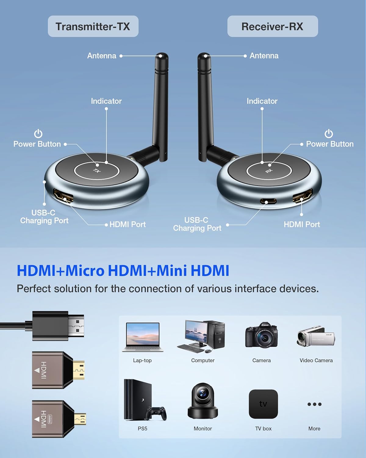 Wireless HDMI Transmitter and 2 Receivers 1080P@60Hz 50M Range for Multiple Displays - Image 8