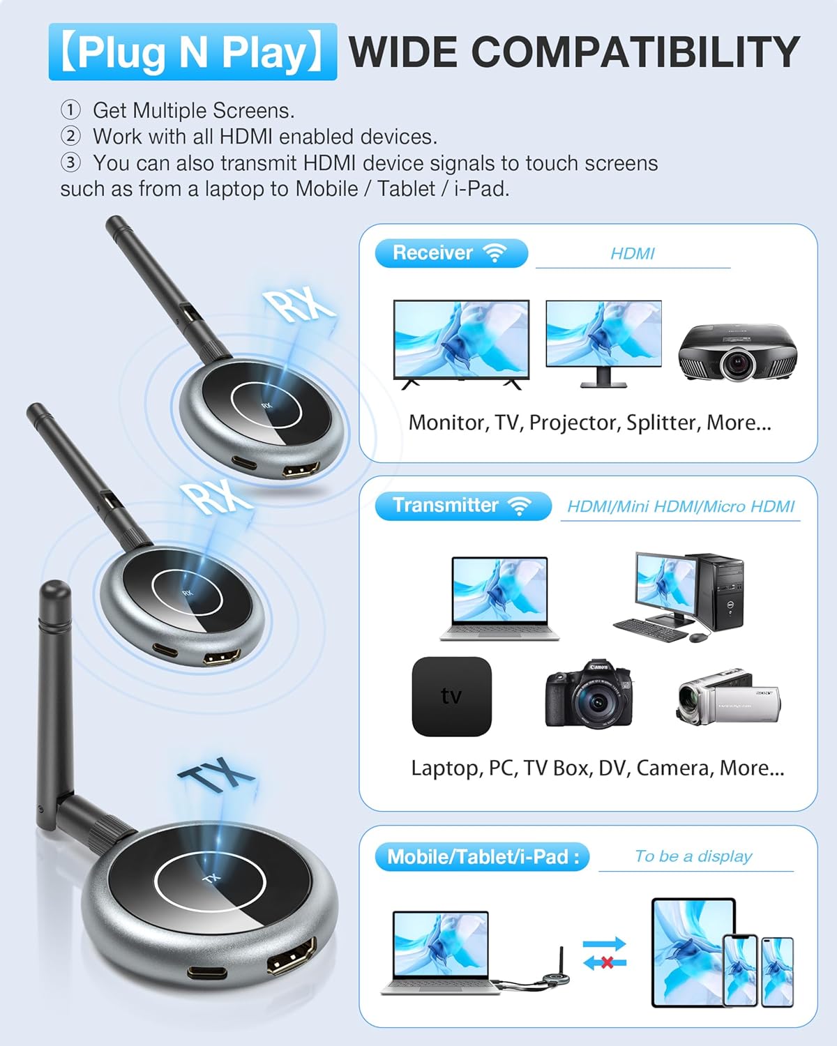 Wireless HDMI Transmitter and 2 Receivers 1080P@60Hz 50M Range for Multiple Displays - Image 5