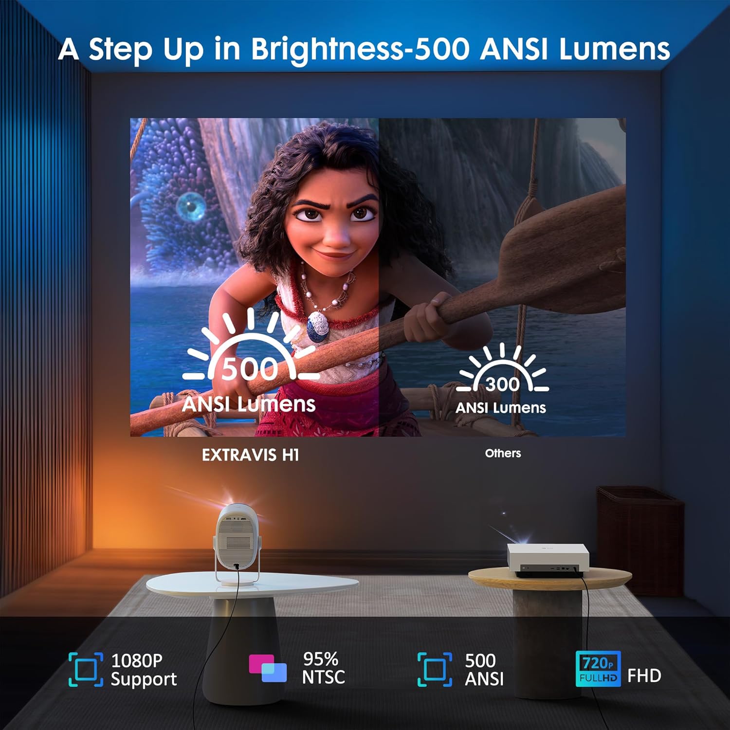 EXTRAVIS H1 Mini Portable Projector 500 ANSI 1080P HD WiFi Bluetooth E-Focus 360° Rotatable Auto Keystone Outdoor Home - Image 4