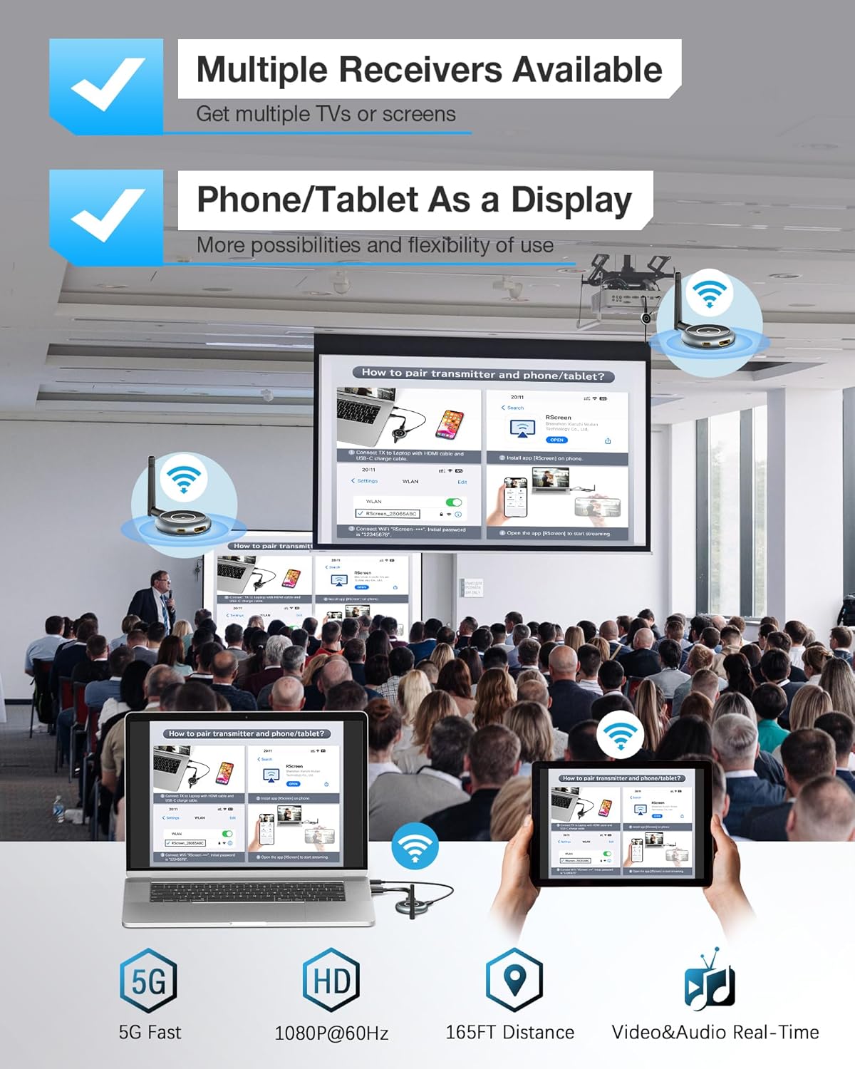 Wireless HDMI Transmitter and 2 Receivers 1080P@60Hz 50M Range for Multiple Displays - Image 2