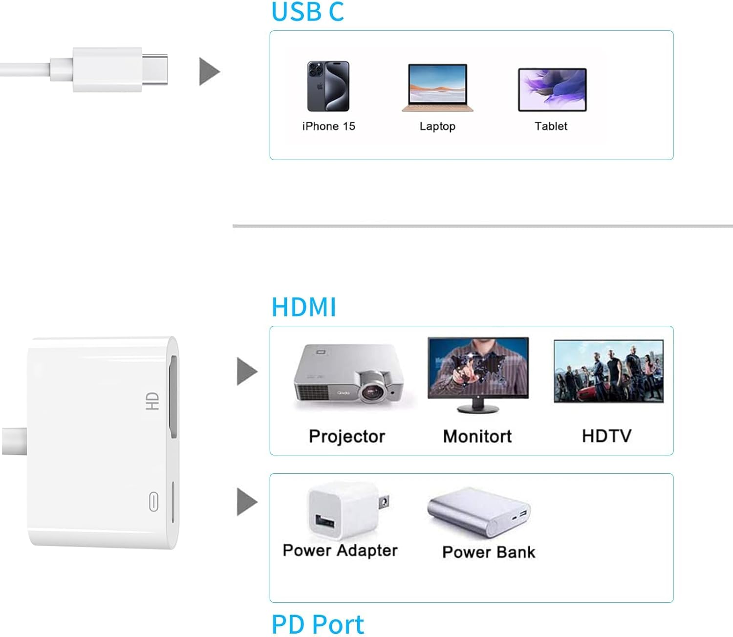 AIRSKY 4K 60Hz USB C to HDMI Adapter with 100W Fast Charging for iPhone 15/16 and MacBook Pro - Image 3