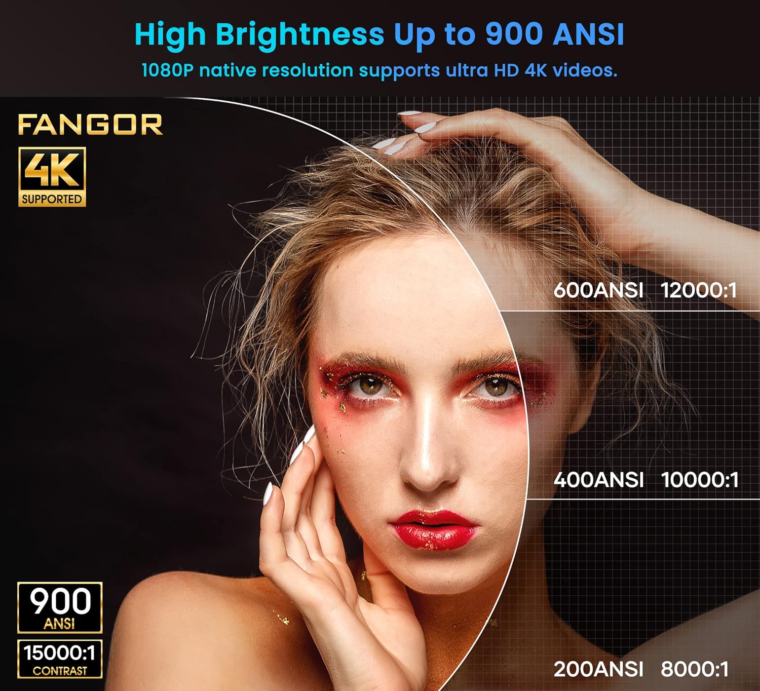 FANGOR 4K Supported 900 ANSI Lumens 1080P Native HD Outdoor Home Video Projector 5G WiFi Bluetooth - Image 2
