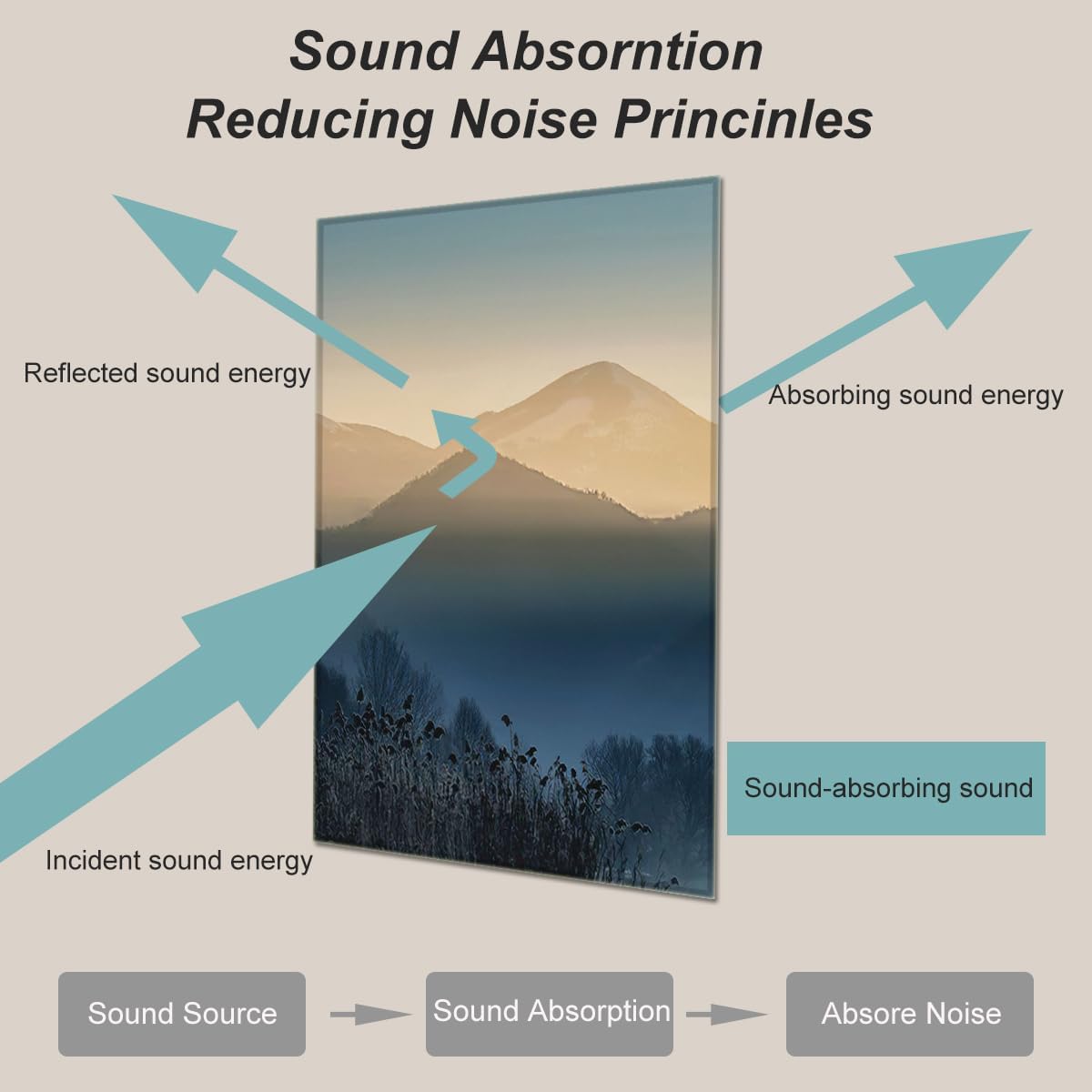 HONORIA 8 Pack 48x32 Inch Decorative Self-Adhesive Acoustic Wall Panels for Sound Absorption - Image 5