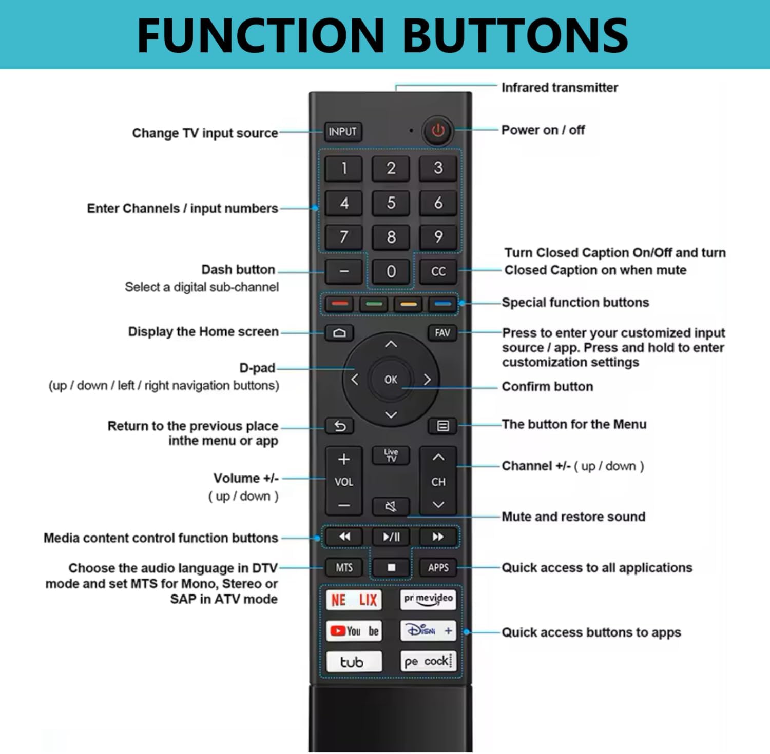 Replacement Smart TV Remote Control for Hisense 4K UHD Android TVs 50A6G 55A6G 60A6G 65A6G 70A6G 75A6G and U6G U68G Models - Image 3