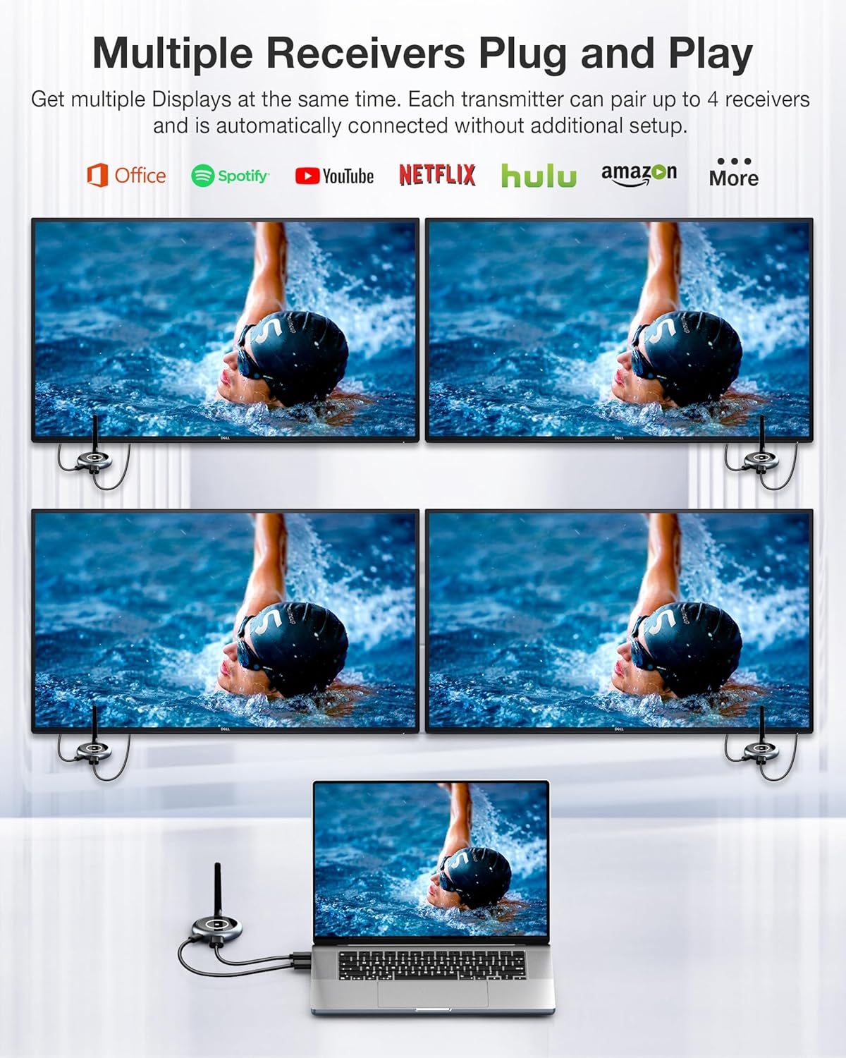 Wireless HDMI Transmitter and 2 Receivers 1080P@60Hz 50M Range for Multiple Displays - Image 7