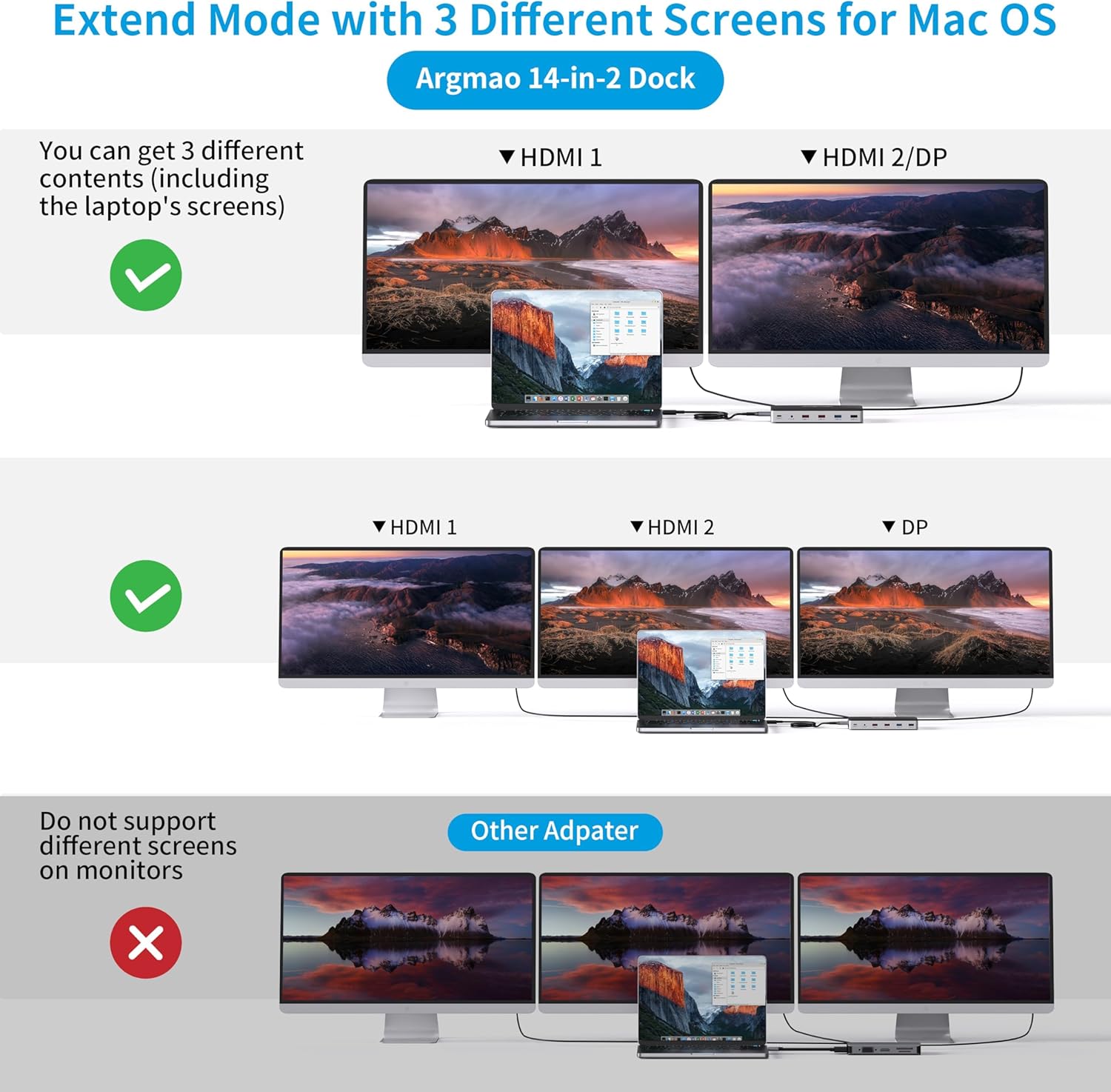 14-in-2 USB C Laptop Docking Station for MacBook Pro Air Triple Display Dual 4K@60Hz Monitor 2 HDMI DP PD Ethernet SD TF Audio - Image 4