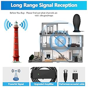 Signal Reception