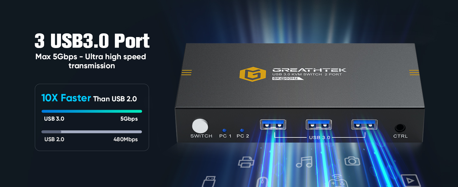 HDMI KVM Switches