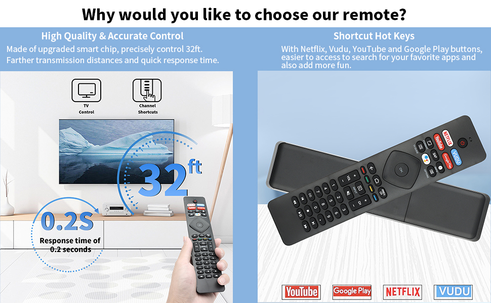 NH800UP REMOTE control