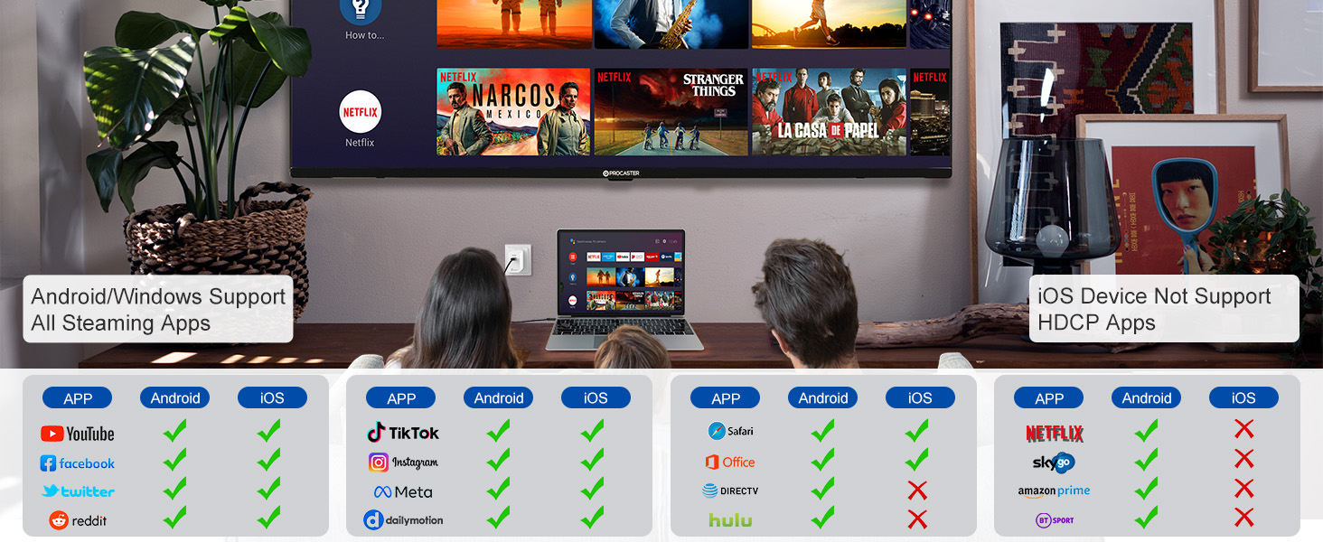 wireless screen mirroring dongle Compatibility