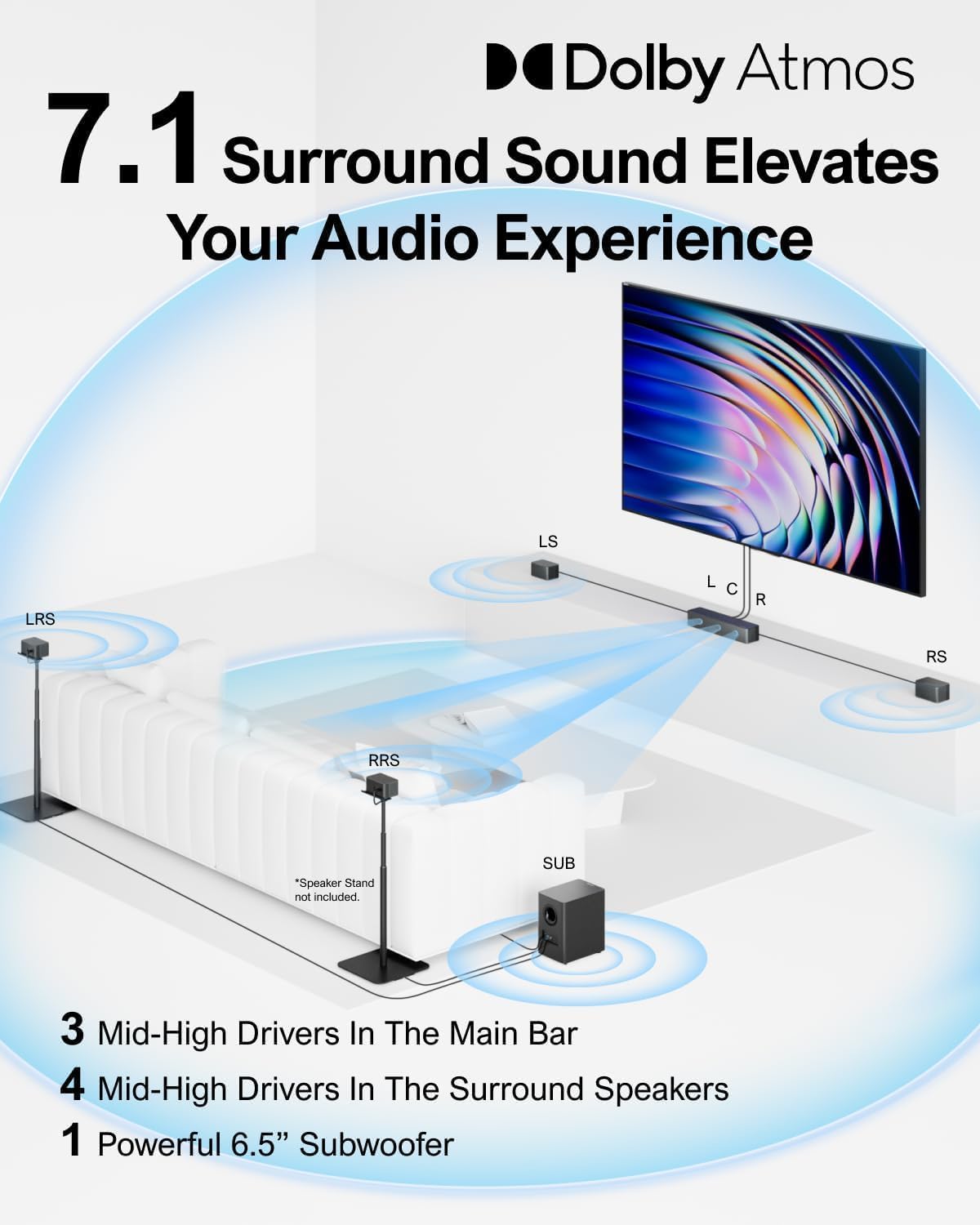 ULTIMEA Poseidon D80 460W 7.1 Surround Sound System with Dolby Atmos, 6.5" Subwoofer, 4 Wired Speakers, APP Control, 2025 Upgrade - Image 2