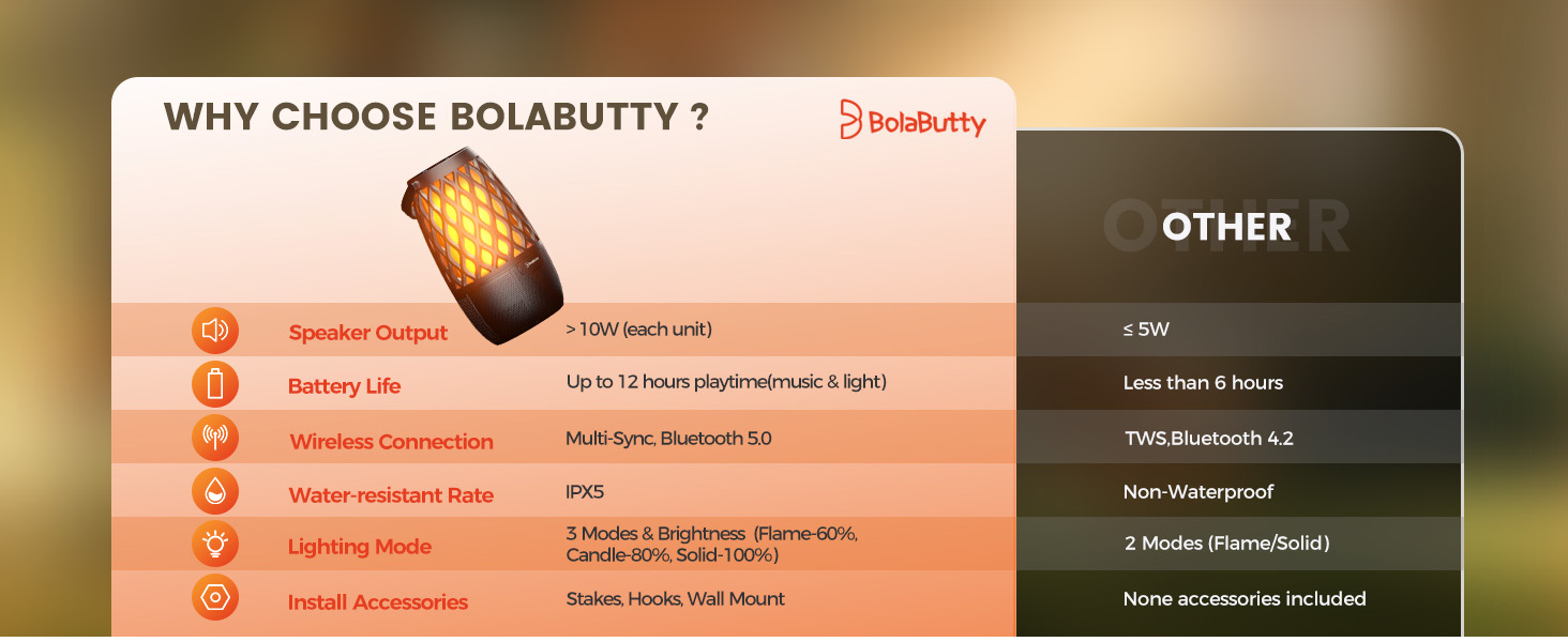 bolabutty