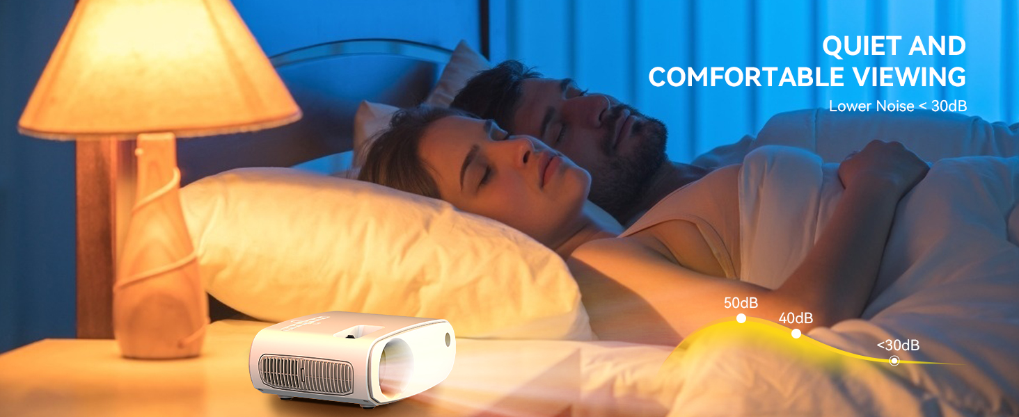Projector sound